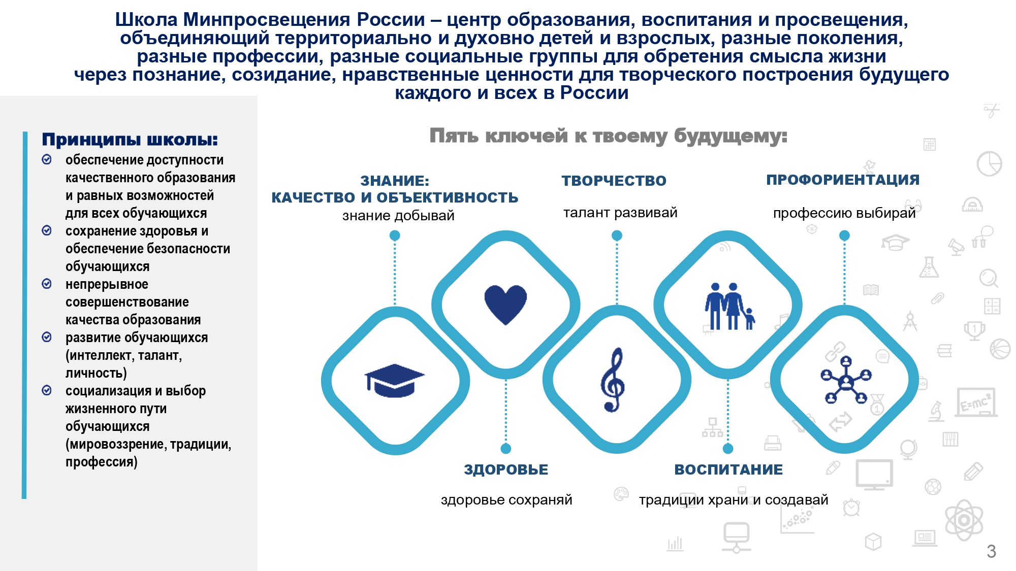 Школа МИНПРОСВЕЩЕНИЯ РОССИИ